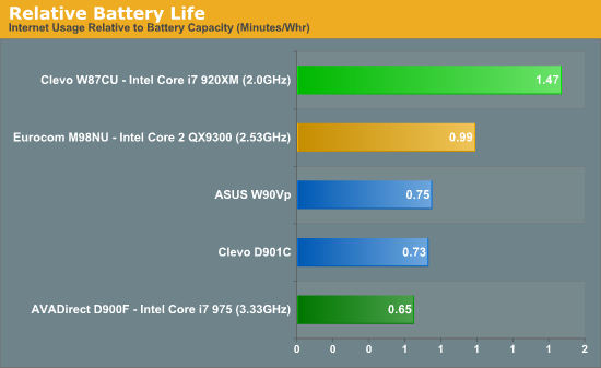 Relative Battery Life