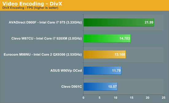 Video Encoding - DivX