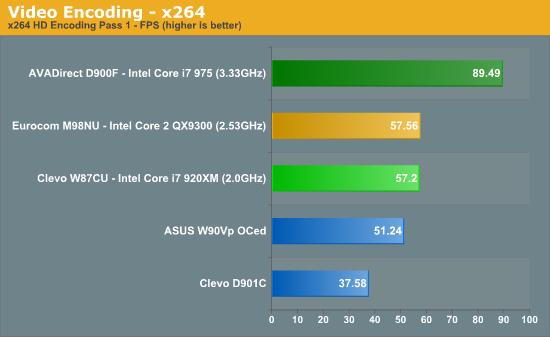 Video Encoding - x264