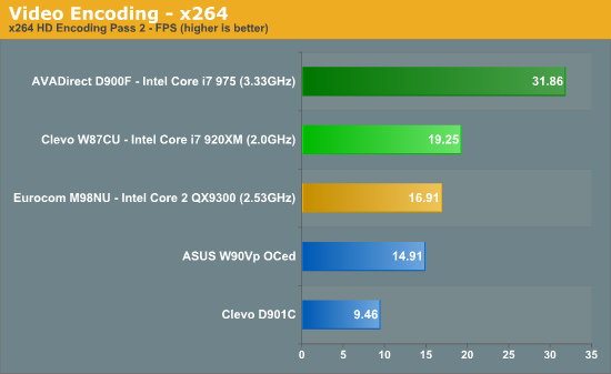 Video Encoding - x264