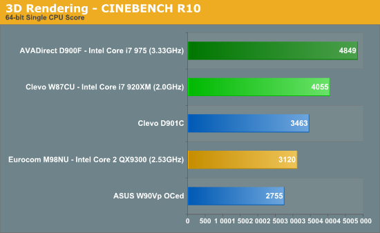 3D Rendering - CINEBENCH R10