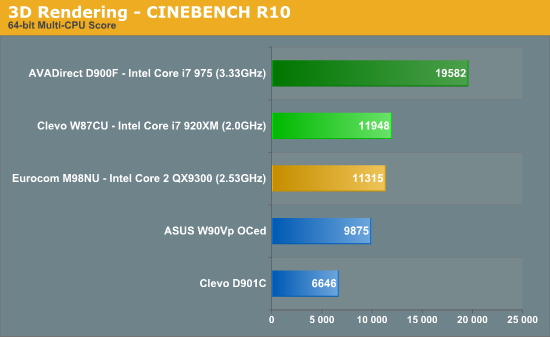 3D Rendering - CINEBENCH R10