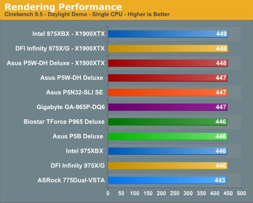 Rendering Performance