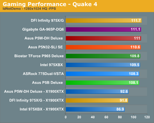 Gaming Performance - Quake 4