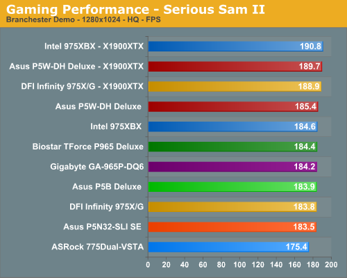 Gaming Performance - Serious Sam II