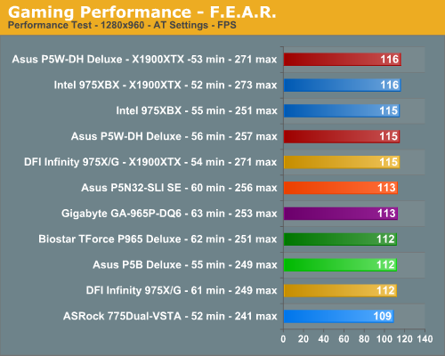 Gaming Performance - F.E.A.R.