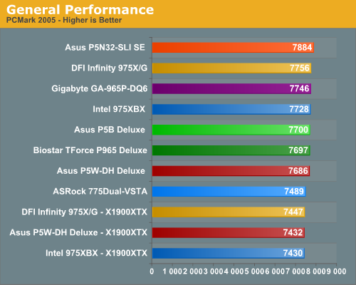 General Performance