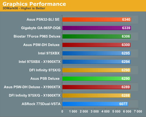 Graphics Performance