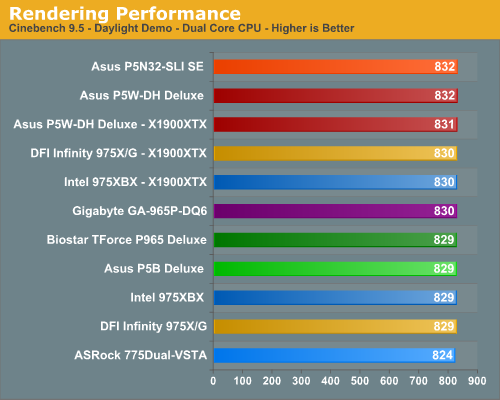 Rendering Performance