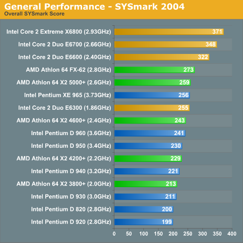 https://images.anandtech.com/graphs/core2duolaunch_07130680720/12575.png