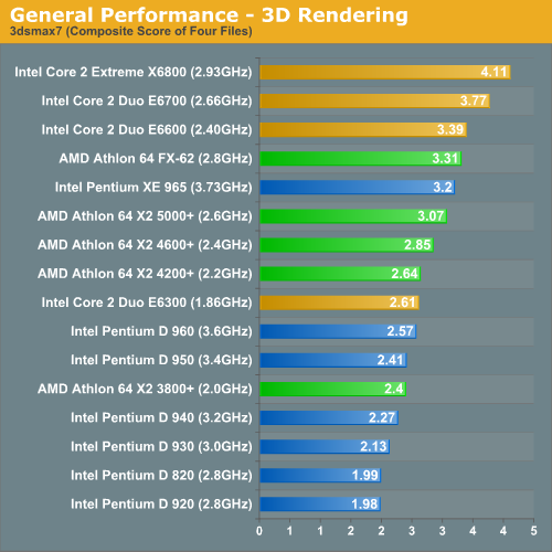 3ds max gpu rendering