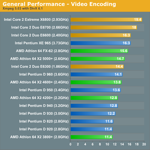 cmake generator x86 vs x64