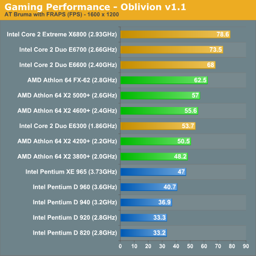 Amd Vs Pentium Comparison Chart