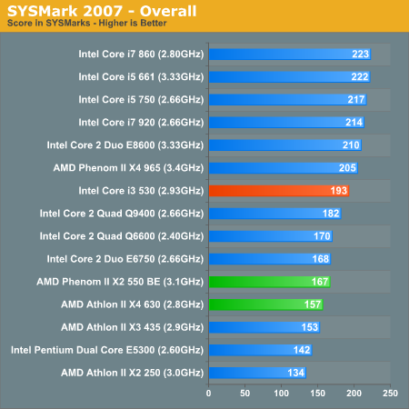 intel 530 graphics card