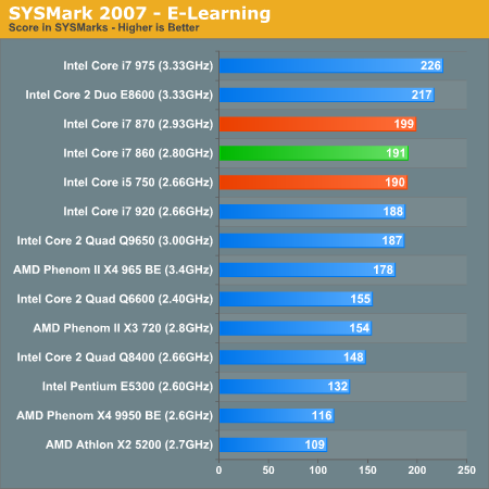 SYSMark 2007 - E-Learning