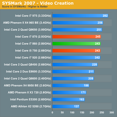 SYSMark 2007 - Video Creation