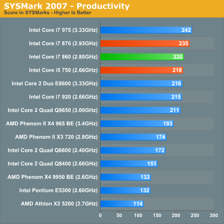 SYSMark 2007 - Productivity