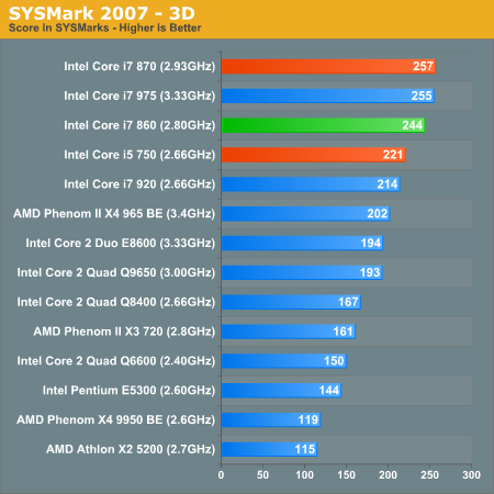 SYSMark 2007 - 3D