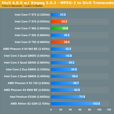 DivX 6.8.5 w/ Xmpeg 5.0.3 - MPEG-2 to DivX Transcode