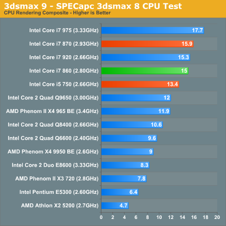 3dsmax 9 - SPECapc 3dsmax 8 CPU Test