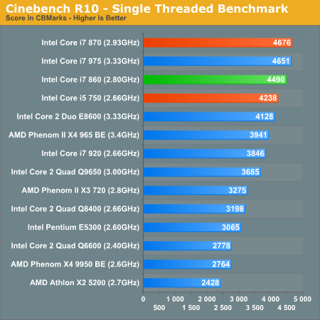 Cinebench R10 - Single Threaded Benchmark
