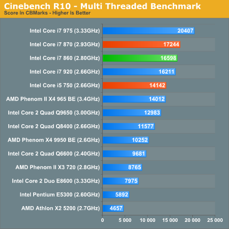 Cinebench R10 - Multi Threaded Benchmark