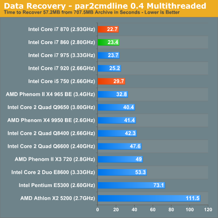 Data Recovery - par2cmdline 0.4 Multithreaded