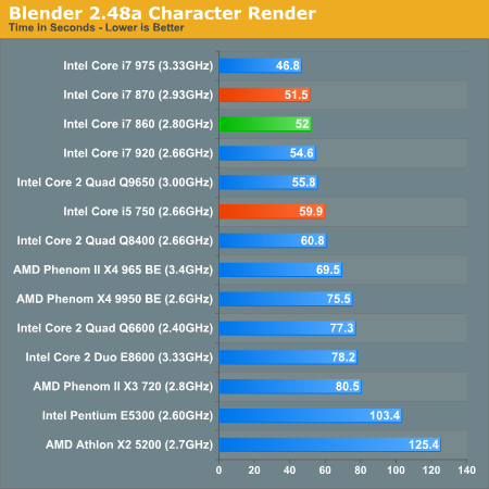 Blender 2.48a Character Render