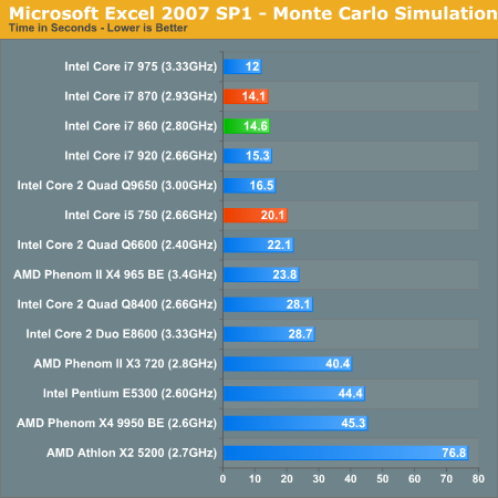 Microsoft Excel 2007 SP1 - Monte Carlo Simulation