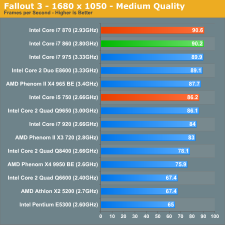 Fallout 3 - 1680 x 1050 - Medium Quality