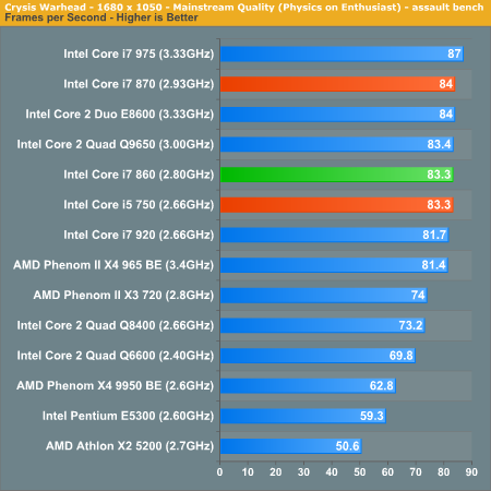 Intel Core i7-8650U SoC - Benchmarks and Specs -  Tech