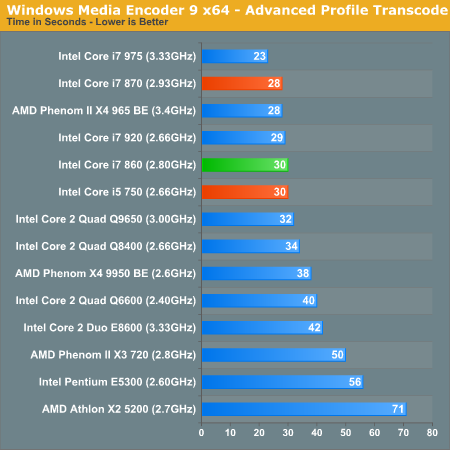 Windows Media Encoder 9 x64 - Advanced Profile Transcode