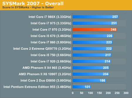 General Imaging Video Encoding Performance Intel S Core I7 970 Reviewed Slightly More Affordable 6 Core