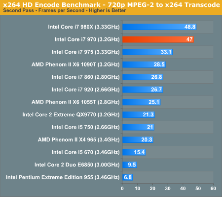 i7 9700k encoding benchmark cpu