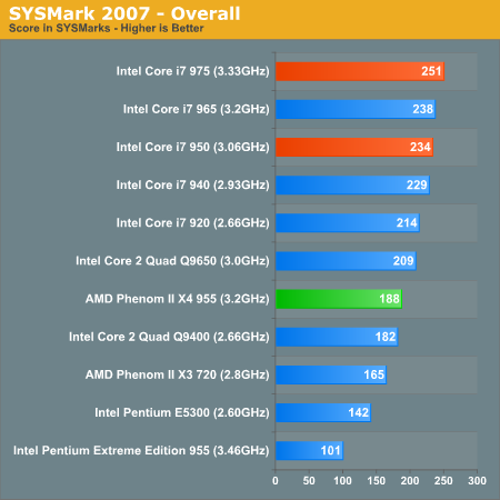 SYSMark 2007 - Overall