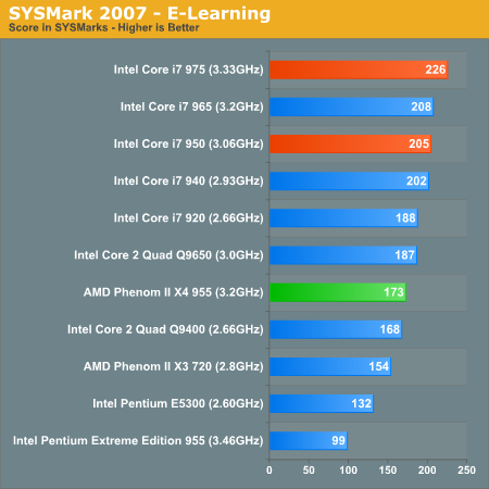 SYSMark 2007 - E-Learning