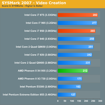 SYSMark 2007 - Video Creation