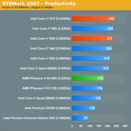 SYSMark 2007 - Productivity