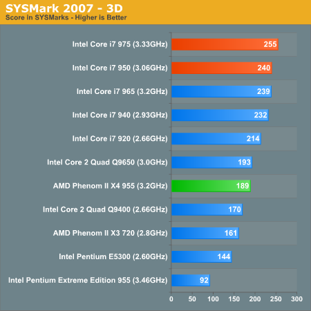 SYSMark 2007 - 3D