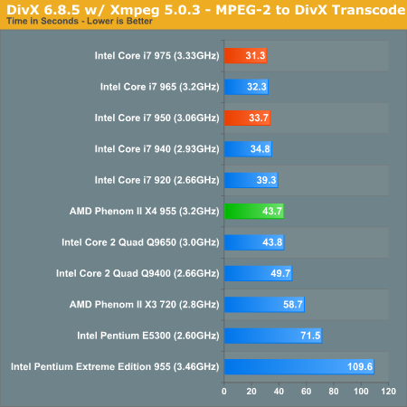 DivX 6.8.5 w/ Xmpeg 5.0.3 - MPEG-2 to DivX Transcode