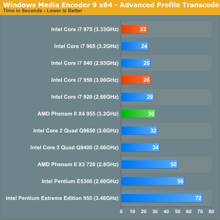 Windows Media Encoder 9 x64 - Advanced Profile Transcode