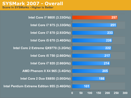 SYSMark 2007 - Overall