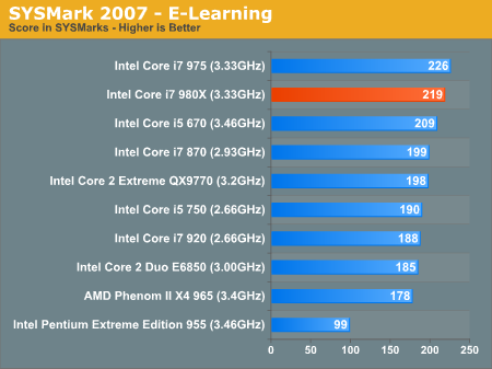 SYSMark 2007 - E-Learning