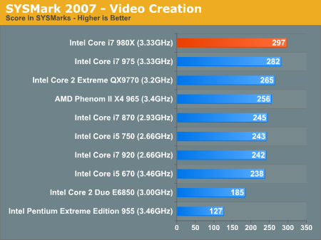 SYSMark 2007 - Video Creation