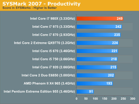 SYSMark 2007 - Productivity