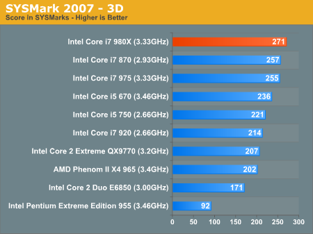 SYSMark 2007 - 3D