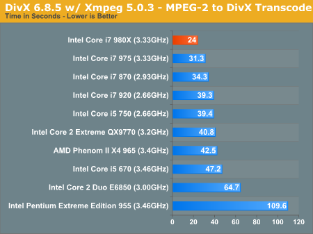 DivX 6.8.5 w/ Xmpeg 5.0.3 - MPEG-2 to DivX Transcode