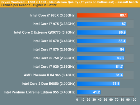 Crysis Warhead - 1680 x 1050 - Mainstream Quality (Physics on Enthusiast) - assault bench