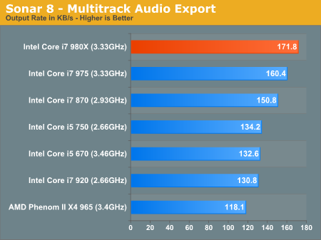 Sonar 8 - Multitrack Audio Export