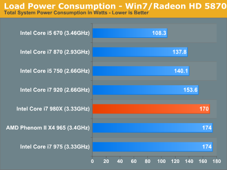 Load Power Consumption - Win7/Radeon HD 5870